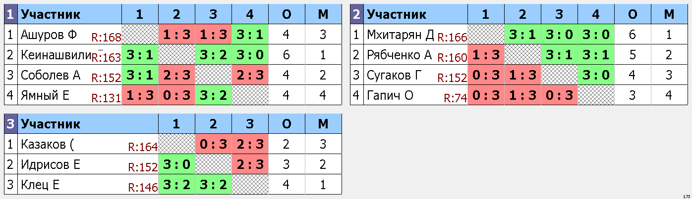 результаты турнира Макс-185, 