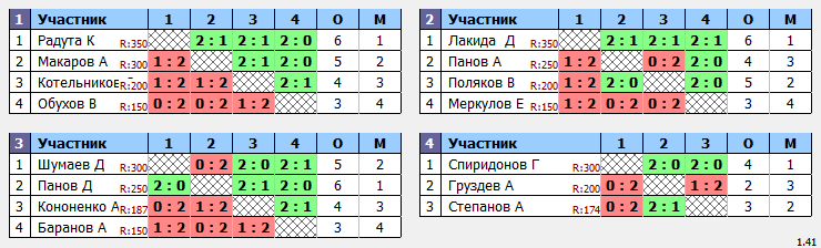 результаты турнира Звездочка