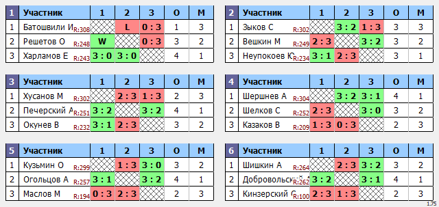 результаты турнира Макс-315 в ТТL-Савеловская 