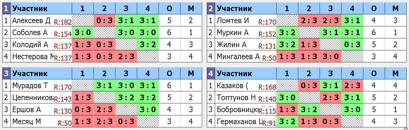 результаты турнира Макс-185, 