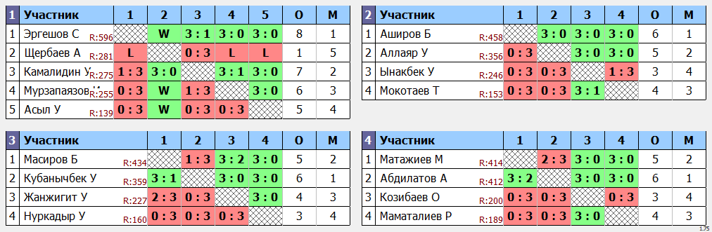 результаты турнира Кубок Киргизии