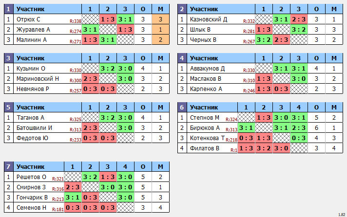результаты турнира Макс-350 в ТТL-Савеловская 