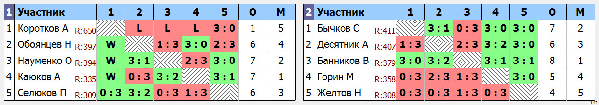 результаты турнира Холмы