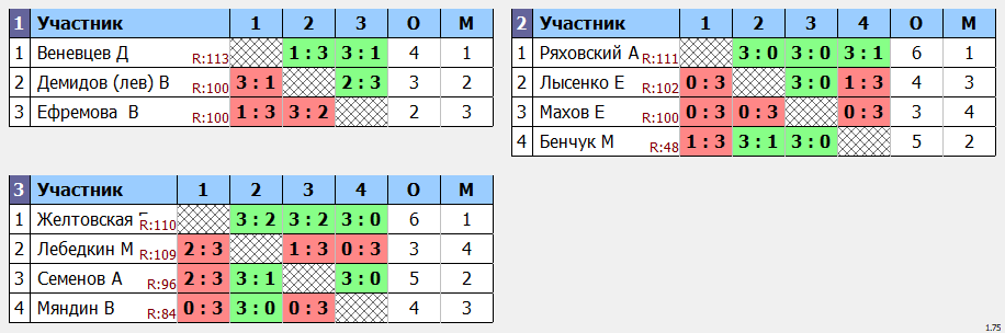 результаты турнира Макс-115 