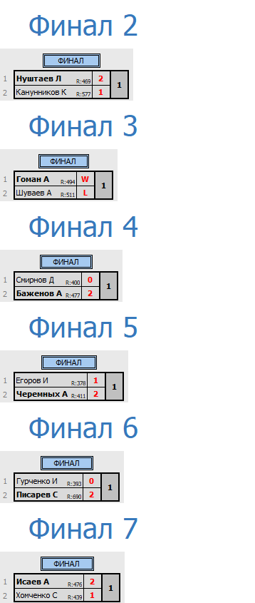 результаты турнира Депо. Первая лига