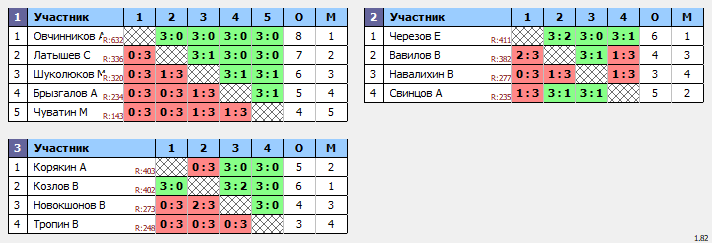 результаты турнира Вальднер