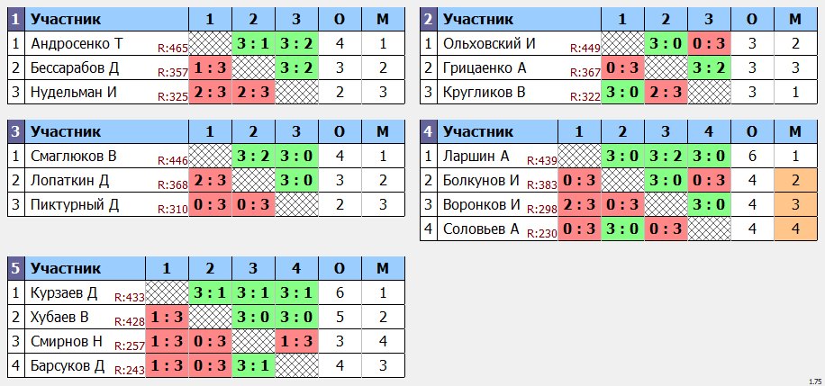 результаты турнира Макс-475 