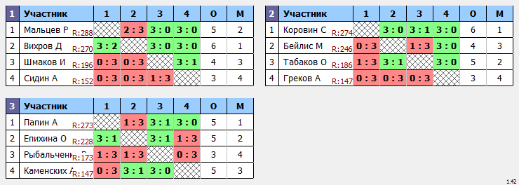 результаты турнира Крылья