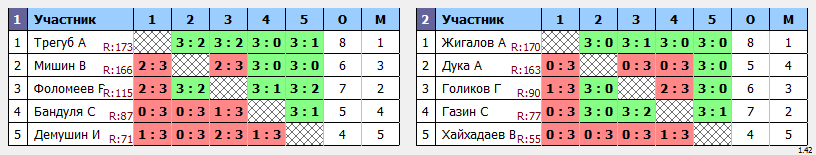 результаты турнира Крылья