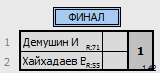 результаты турнира Крылья