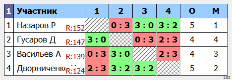 результаты турнира макс 175