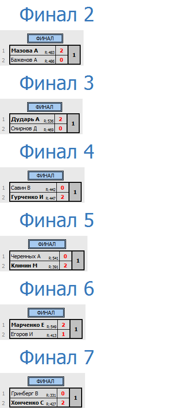 результаты турнира Депо. Первая лига