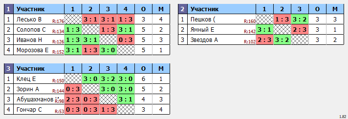 результаты турнира Макс-160 в ТТL-Савеловская
