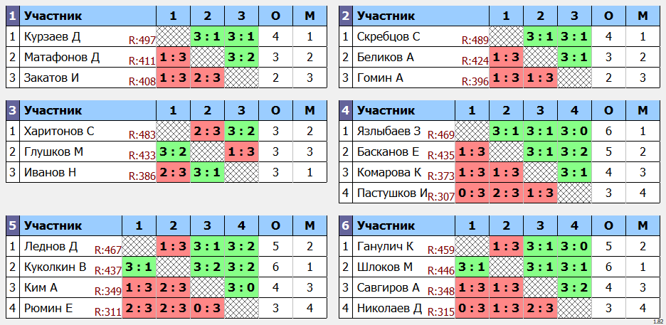 результаты турнира макс 535