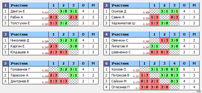 результаты турнира Макс-444 в ТТL-Савеловская 