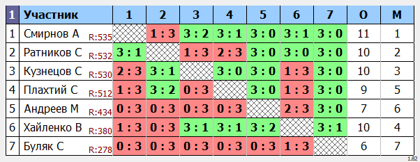 результаты турнира Макс-550 