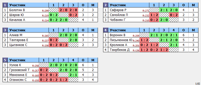 результаты турнира MaX 275