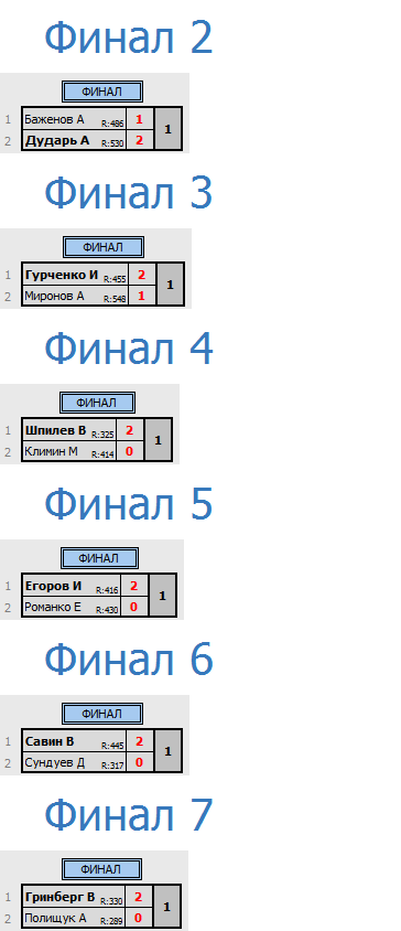 результаты турнира Депо. Первая лига