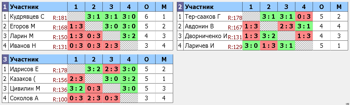 результаты турнира Макс-185, 