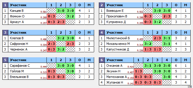 результаты турнира Лига простых людей