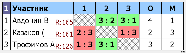 результаты турнира Макс-165, 