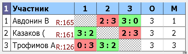 результаты турнира Макс-165, 