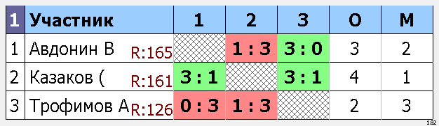 результаты турнира Макс-165, 