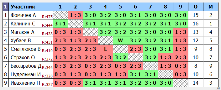результаты турнира Макс-475 