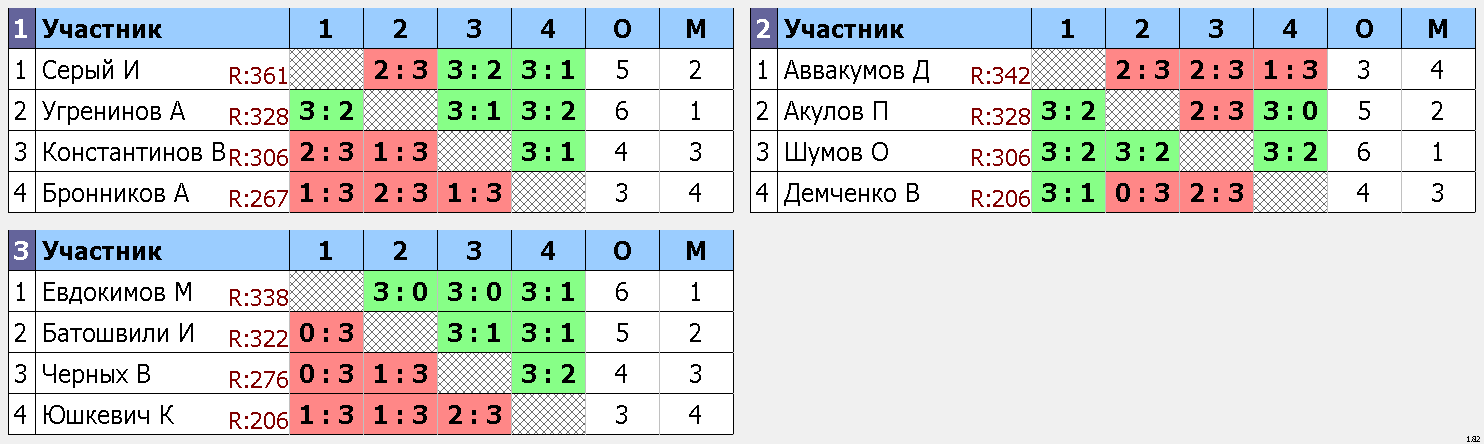 результаты турнира Макс-380, 