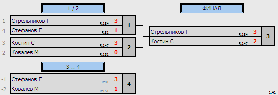 результаты турнира MTops