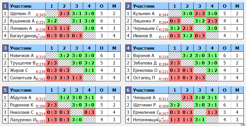 результаты турнира Турнир друзей