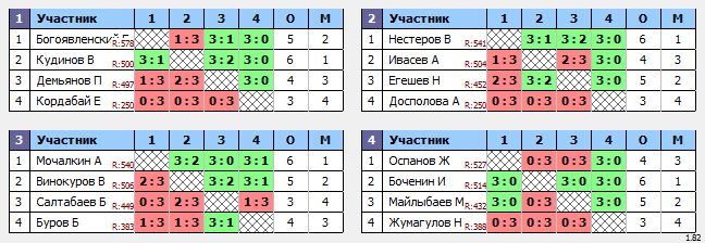 результаты турнира Воскресный