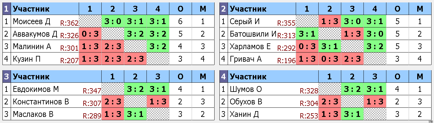 результаты турнира Макс-395, 