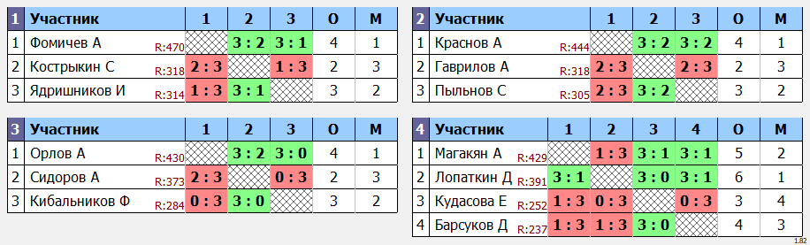 результаты турнира Макс-475 