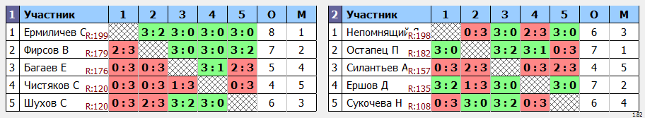 результаты турнира Дебют