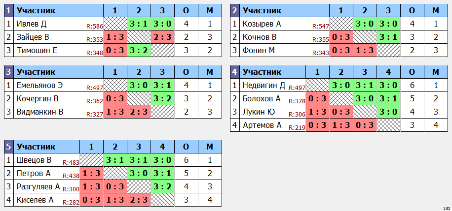 результаты турнира 