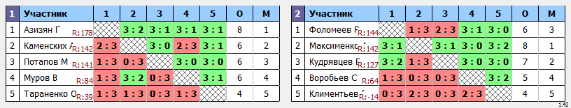 результаты турнира Крылья