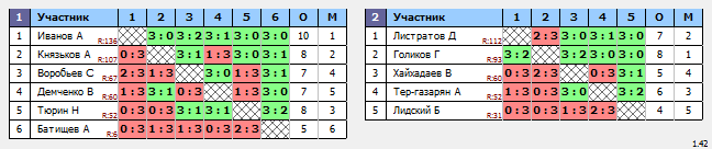 результаты турнира Крылья