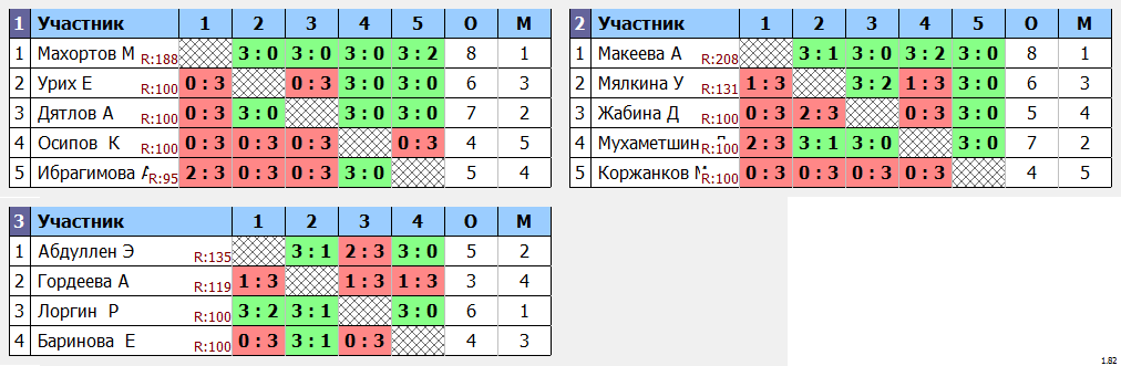 результаты турнира Детская лига