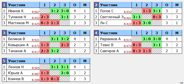 результаты турнира Макс-575 в клубе Tenix 