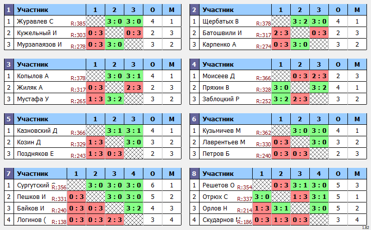 результаты турнира Макс-400 в ТТL-Савеловская 