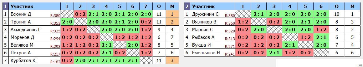 результаты турнира МАХ 404