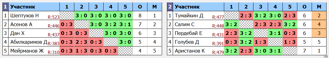 результаты турнира Регулярный открытый