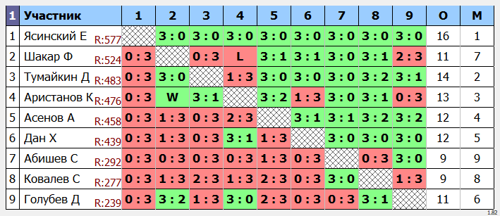 результаты турнира Регулярный открытый