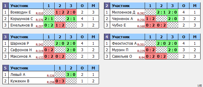 результаты турнира Марафон. 4 тур