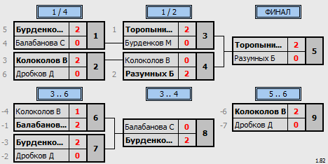 результаты турнира Турнир среди детей 2011 г.р.