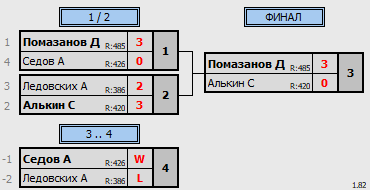 результаты турнира Открытая лига