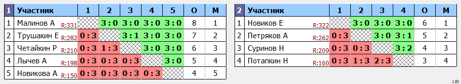 результаты турнира Макс 350