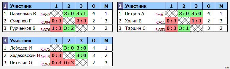 результаты турнира Междусобойчик