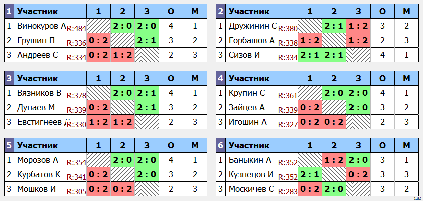 результаты турнира ЛЛНТНиНо_ЛЧ2023_первый дивизион